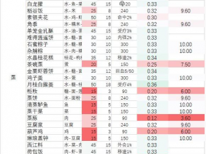 剑网3指尖江湖美食制作攻略：完整菜谱配方一览