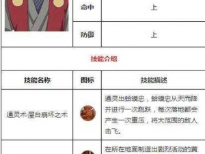 《火影忍者手游》中自来也木叶三忍全技能解析与一览