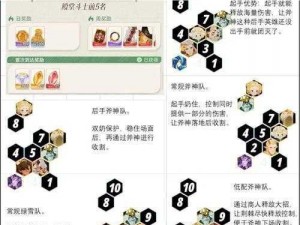 剑与远征新手攻略：揭秘三宝英雄特性与最佳阵容培养策略