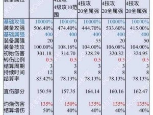 DNF六月更新大解密：全新内容汇总与解析