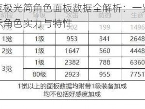 白夜极光简角色面板数据全解析：一览表揭示角色实力与特性