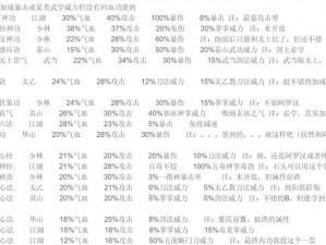 江湖求生内功秘籍大全：内功修炼攻略、心法指南与内功系统详解