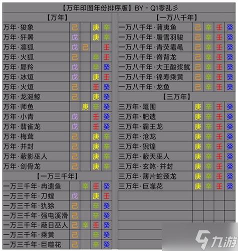 妄想山海涂山君资质全解析：武器使用与览表