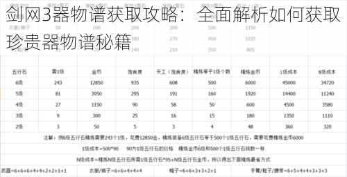 剑网3器物谱获取攻略：全面解析如何获取珍贵器物谱秘籍