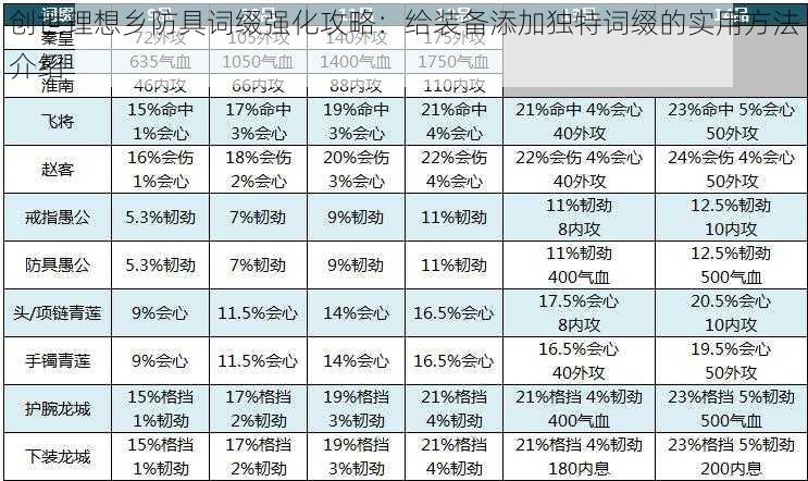 创世理想乡防具词缀强化攻略：给装备添加独特词缀的实用方法介绍