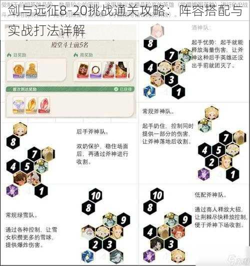 剑与远征8-20挑战通关攻略：阵容搭配与实战打法详解