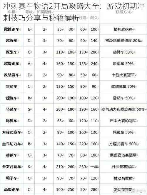 冲刺赛车物语2开局攻略大全：游戏初期冲刺技巧分享与秘籍解析