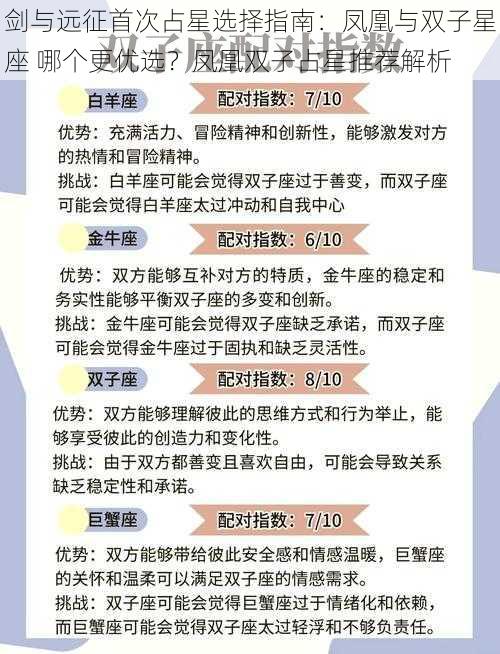 剑与远征首次占星选择指南：凤凰与双子星座 哪个更优选？凤凰双子占星推荐解析