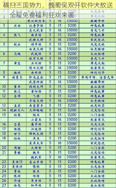 横扫三国势力，魏蜀吴双开软件大放送，全程免费福利狂欢来袭